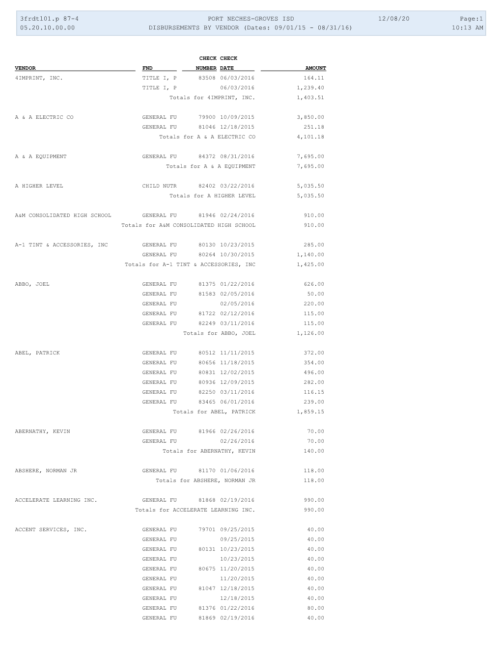 3Frdtl01.P 87-4 PORT NECHES-GROVES ISD 12/08/20 Page:1 05.20.10.00.00 DISBURSEMENTS by VENDOR (Dates: 09/01/15 - 08/31/16) 10:13 AM