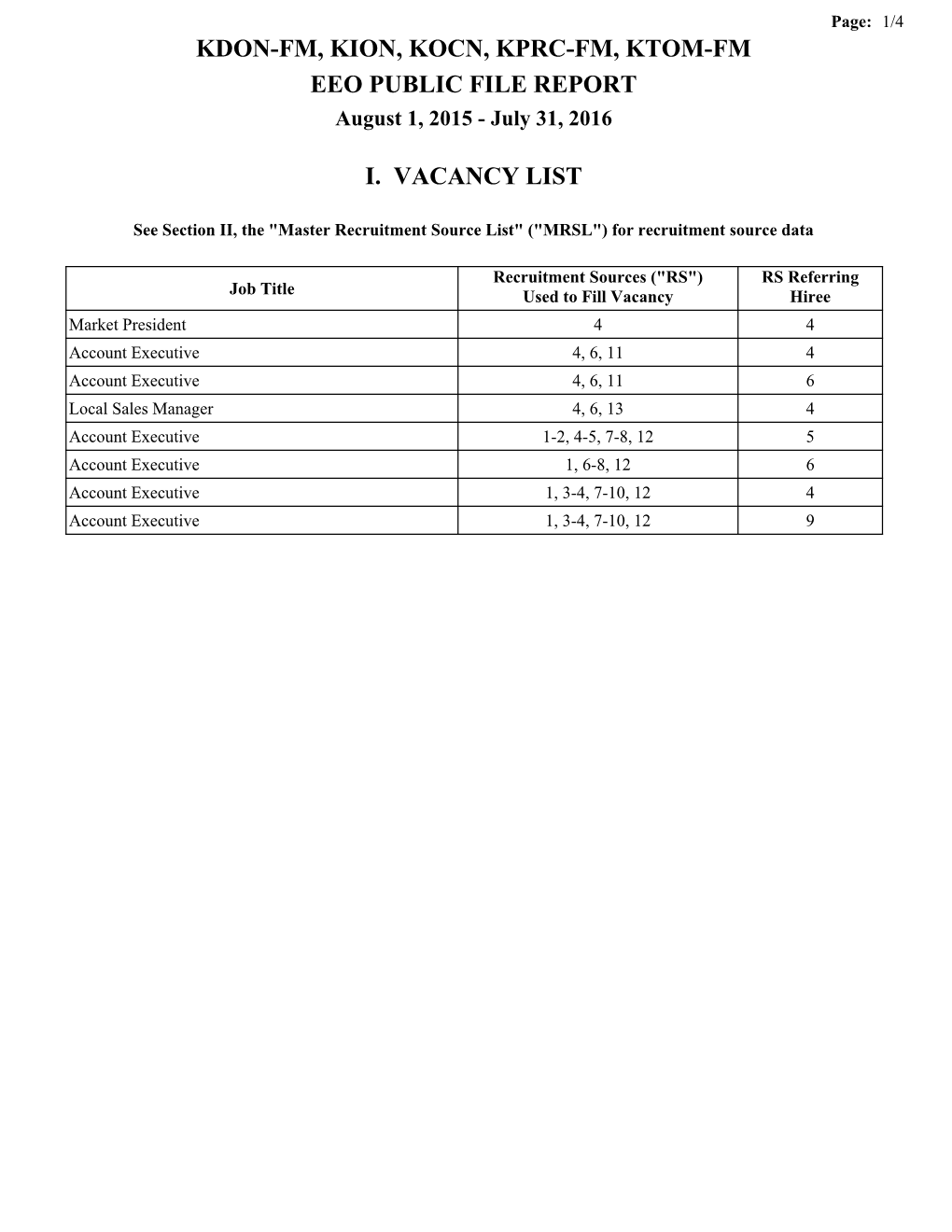 KDON-FM, KION, KOCN, KPRC-FM, KTOM-FM EEO PUBLIC FILE REPORT August 1, 2015 - July 31, 2016