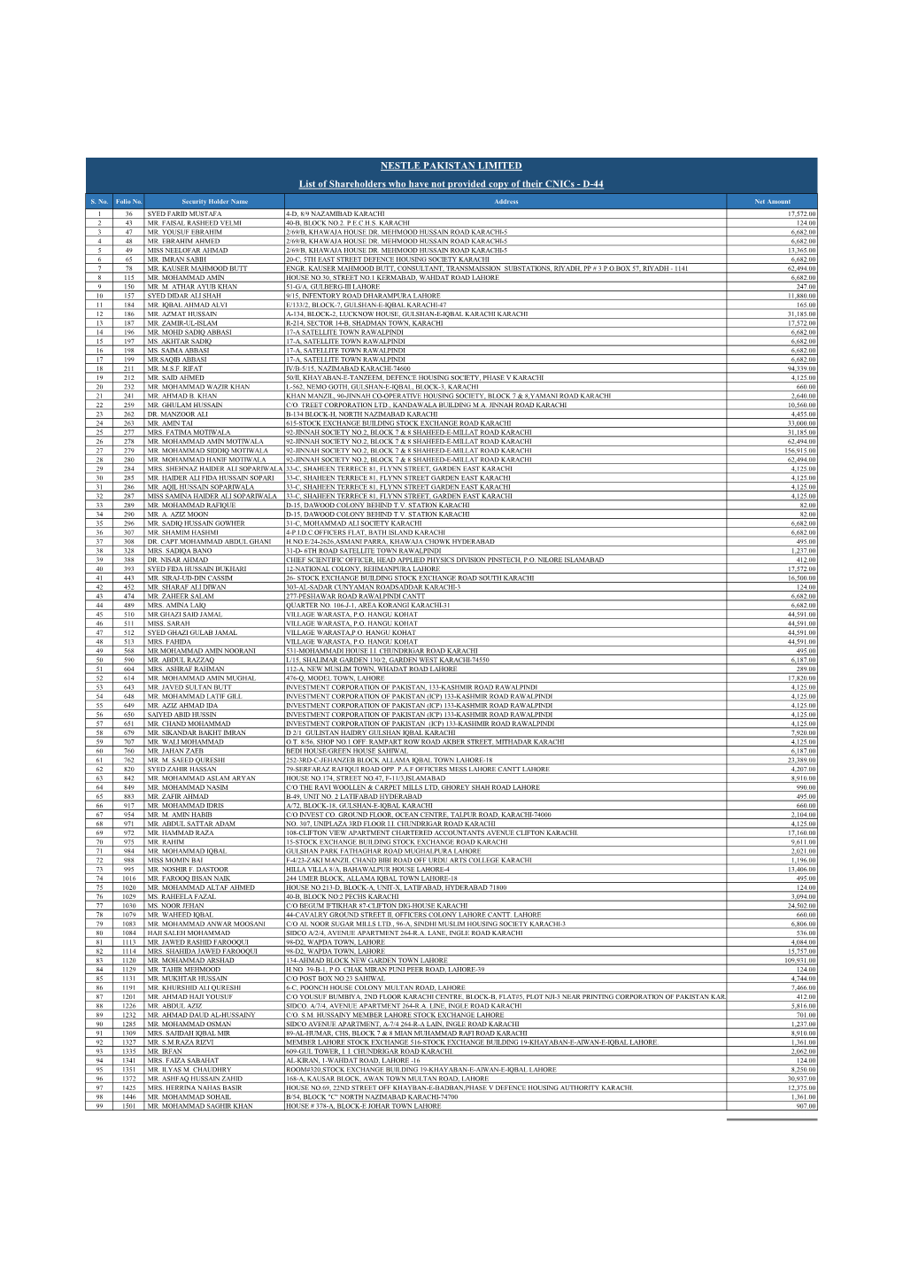 List of Shareholders Who Have Not Provided Copy of Their Cnics - D-44