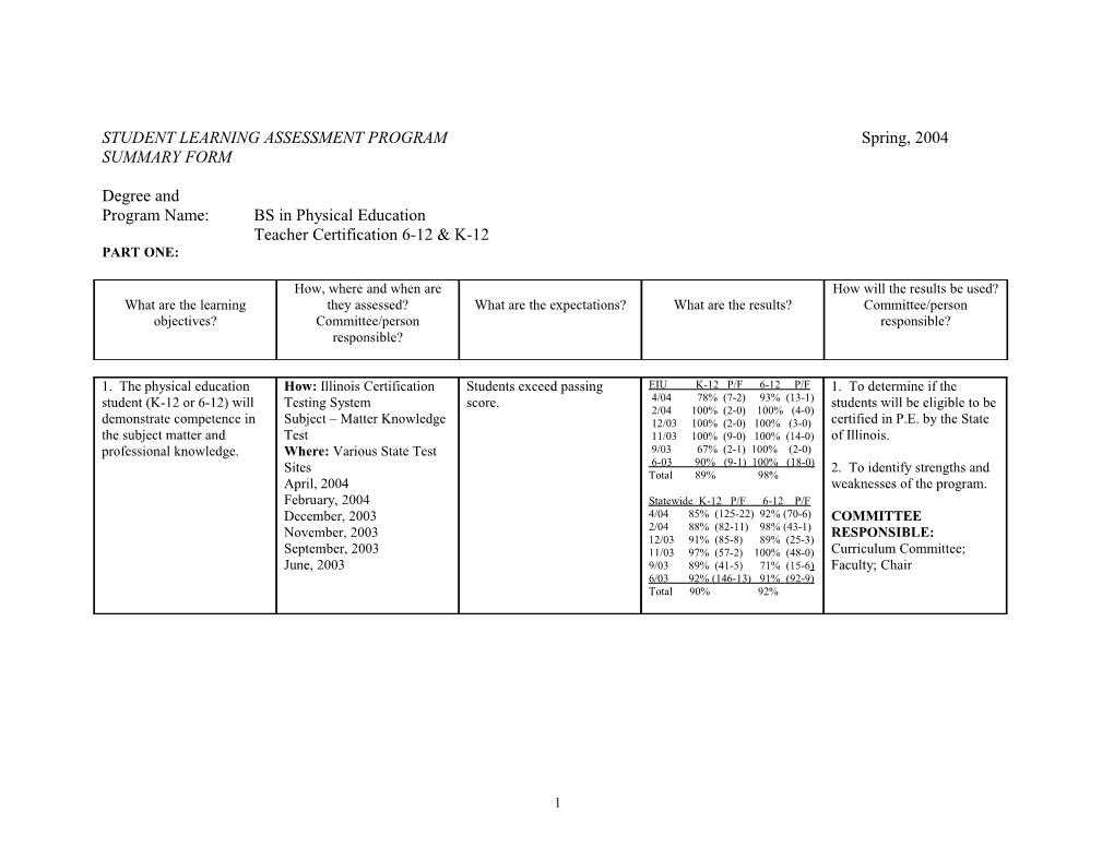 Student Learning Assessment Program