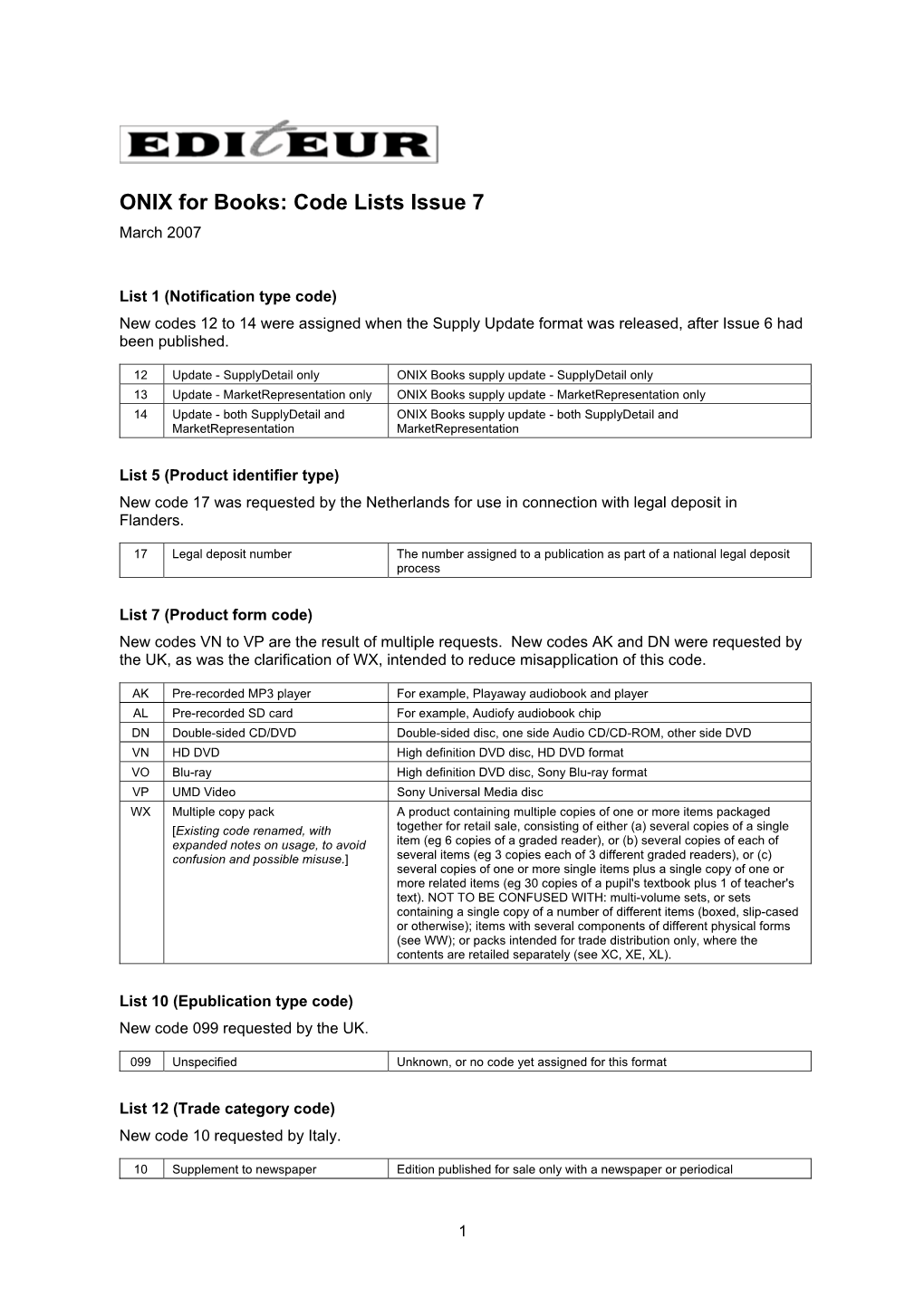 ONIX for Books: Code Lists Issue 7 March 2007