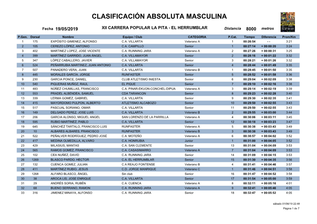 Clasificación Absoluta Masculina