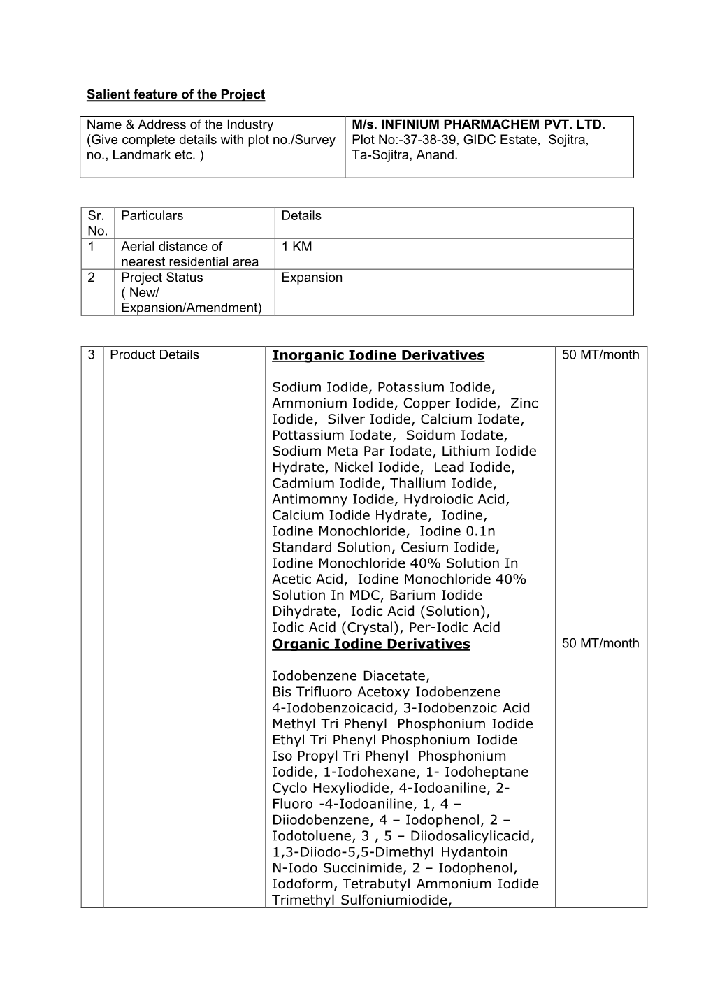 Salient Feature of the Project Name & Address of the Industry (Give Complete Details with Plot No./Survey No., Landmark Etc