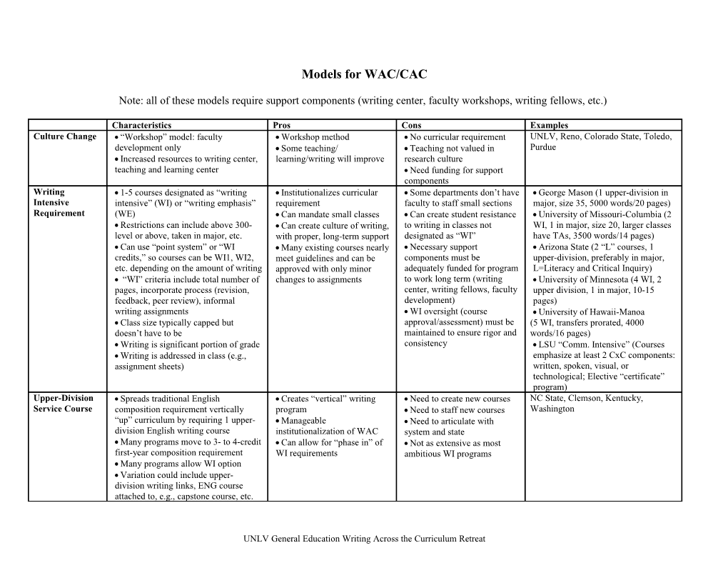 Models for WAC/CAC