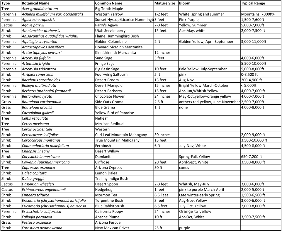 Native Plant List.Xlsx