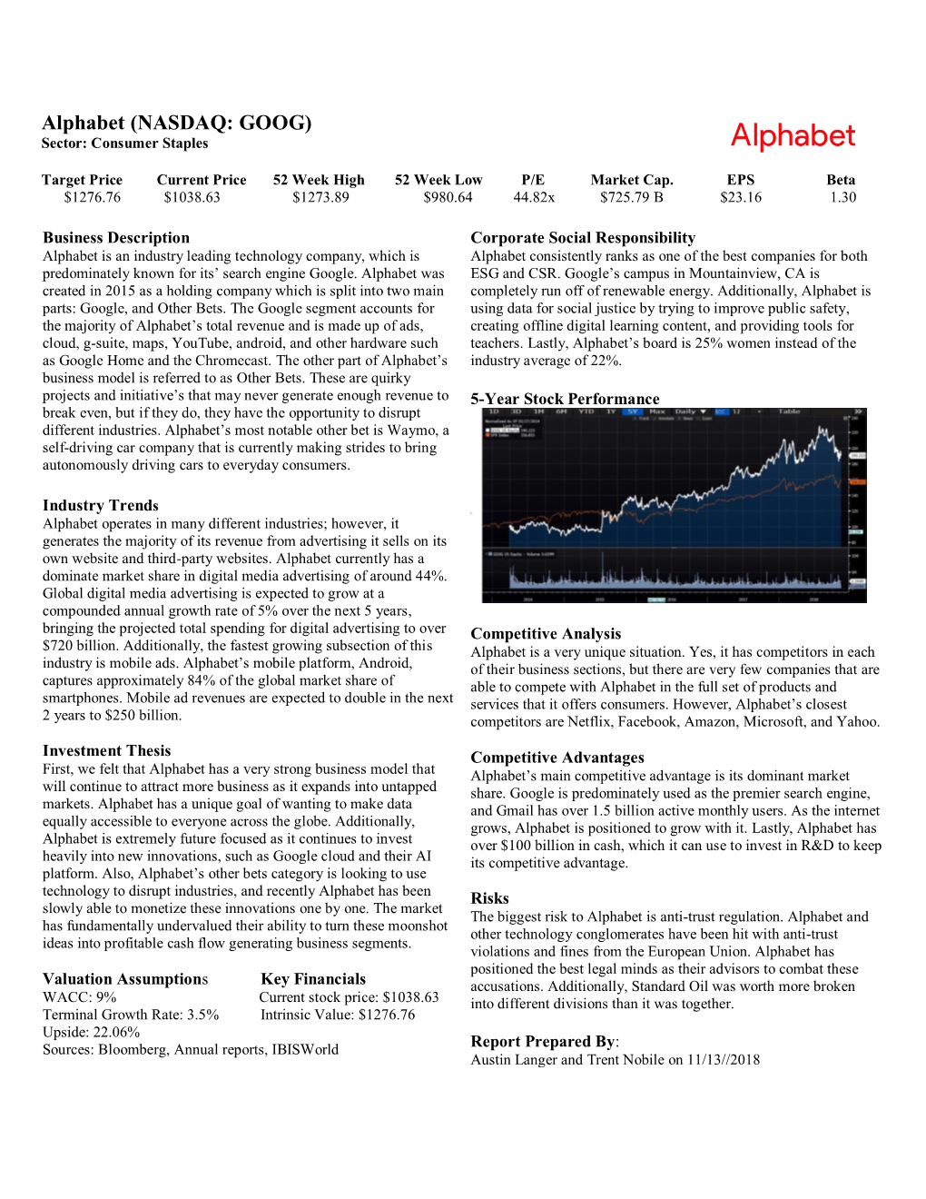 Alphabet (NASDAQ: GOOG) Sector: Consumer Staples