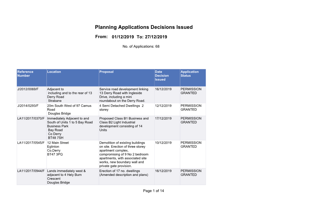 Planning Applications Decisions Issued