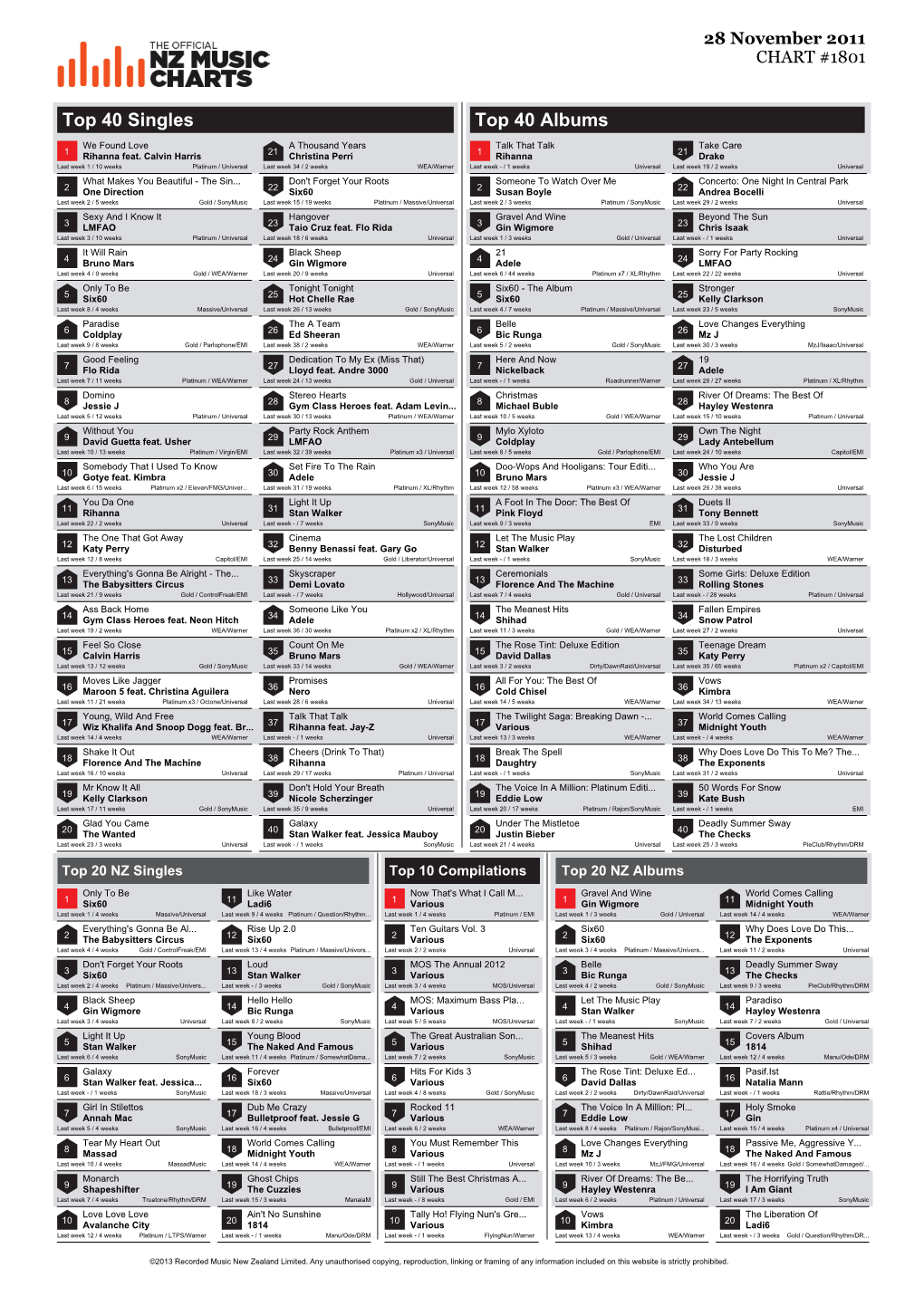 Top 40 Singles Top 40 Albums We Found Love a Thousand Years Talk That Talk Take Care 1 Rihanna Feat