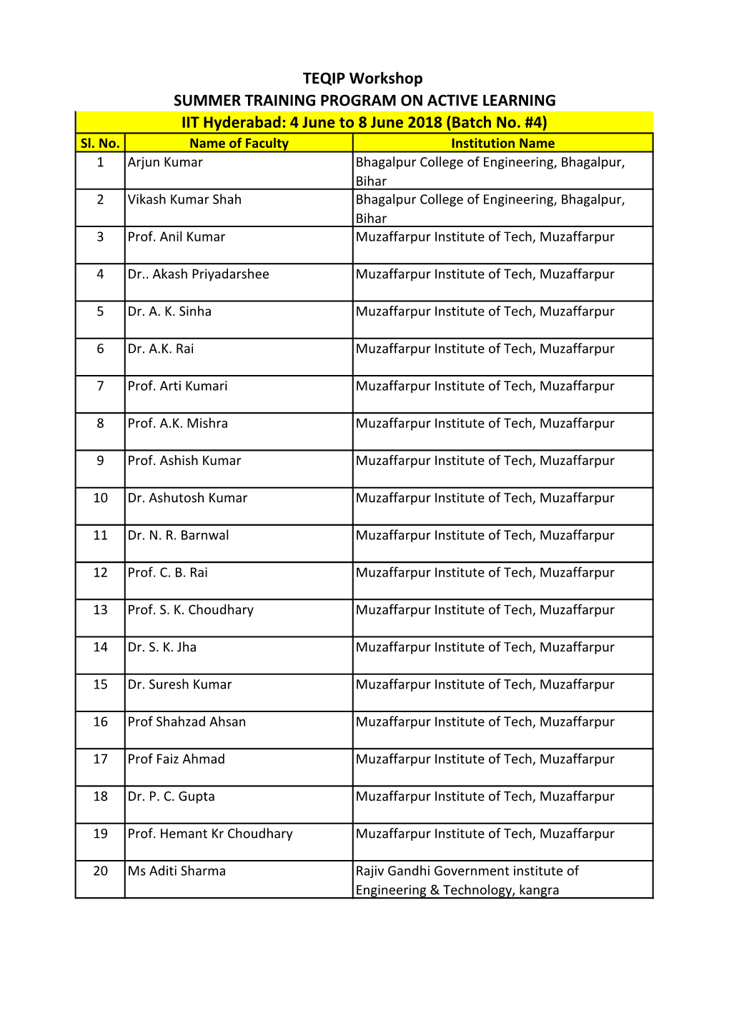 TEQIP Workshop SUMMER TRAINING PROGRAM on ACTIVE LEARNING IIT Hyderabad: 4 June to 8 June 2018 (Batch No