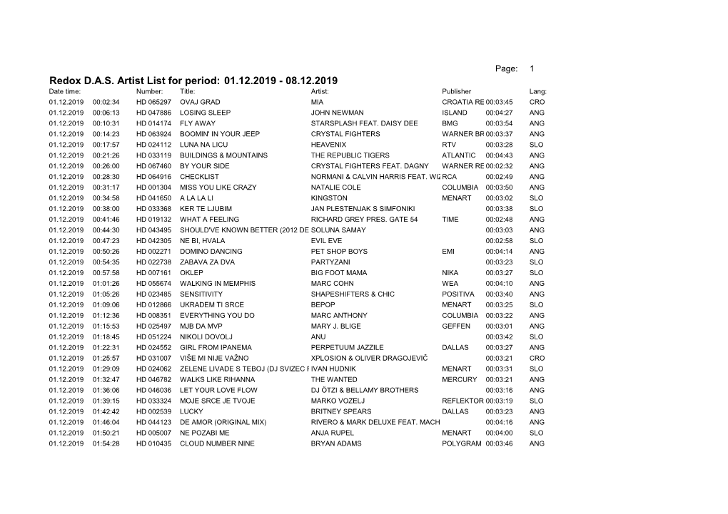 Redox DAS Artist List for Period: 01.12.2019