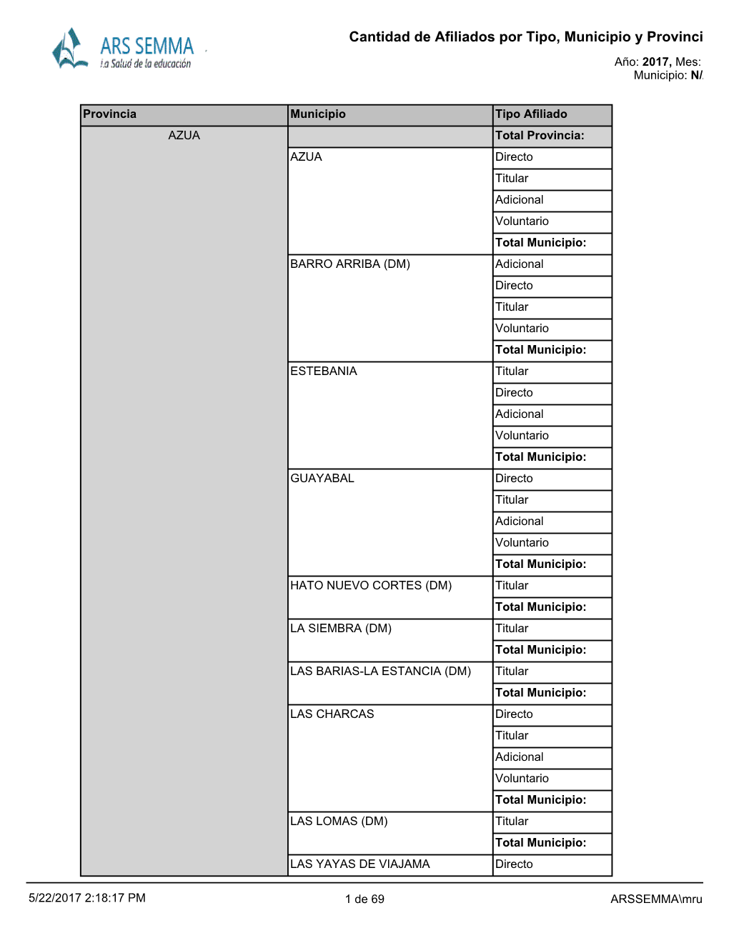 Cantidad Afiliados Por Municipio Y Tipo