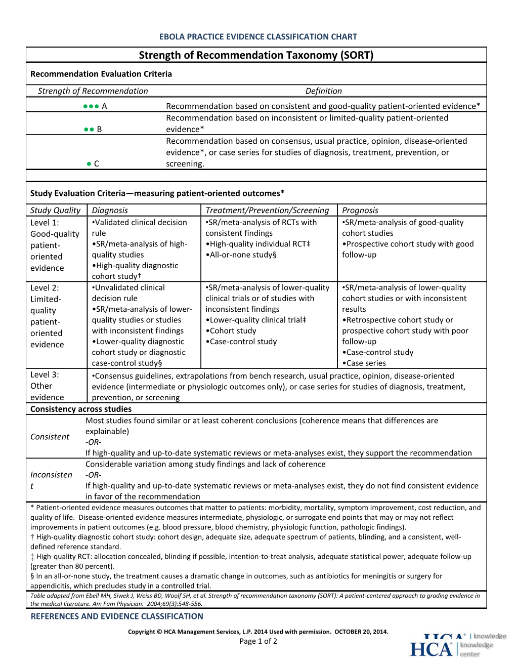 Ebola Practice Evidence Classification Chart