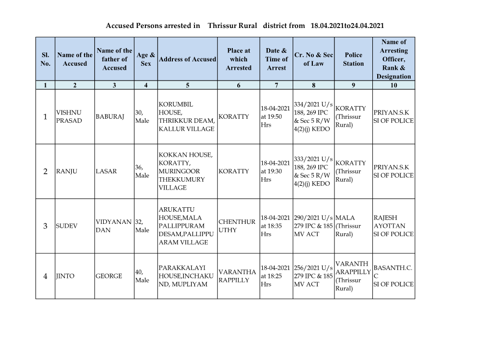 Accused Persons Arrested in Thrissur Rural District from 18.04.2021To24.04.2021