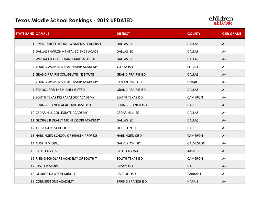 Texas Middle School Rankings - 2019 UPDATED