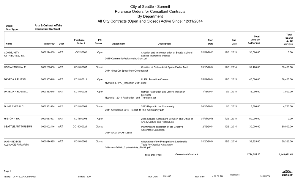 Summit Purchase Orders for Consultant Contracts By