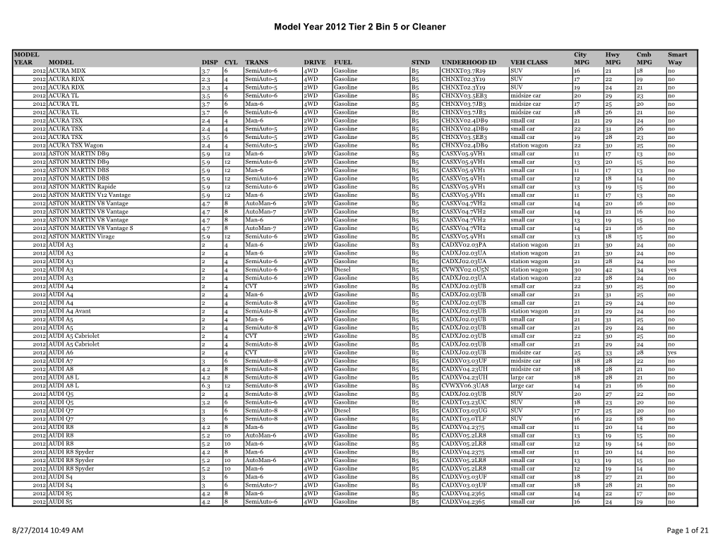 Model Year 2012 Tier 2 Bin 5 Or Cleaner