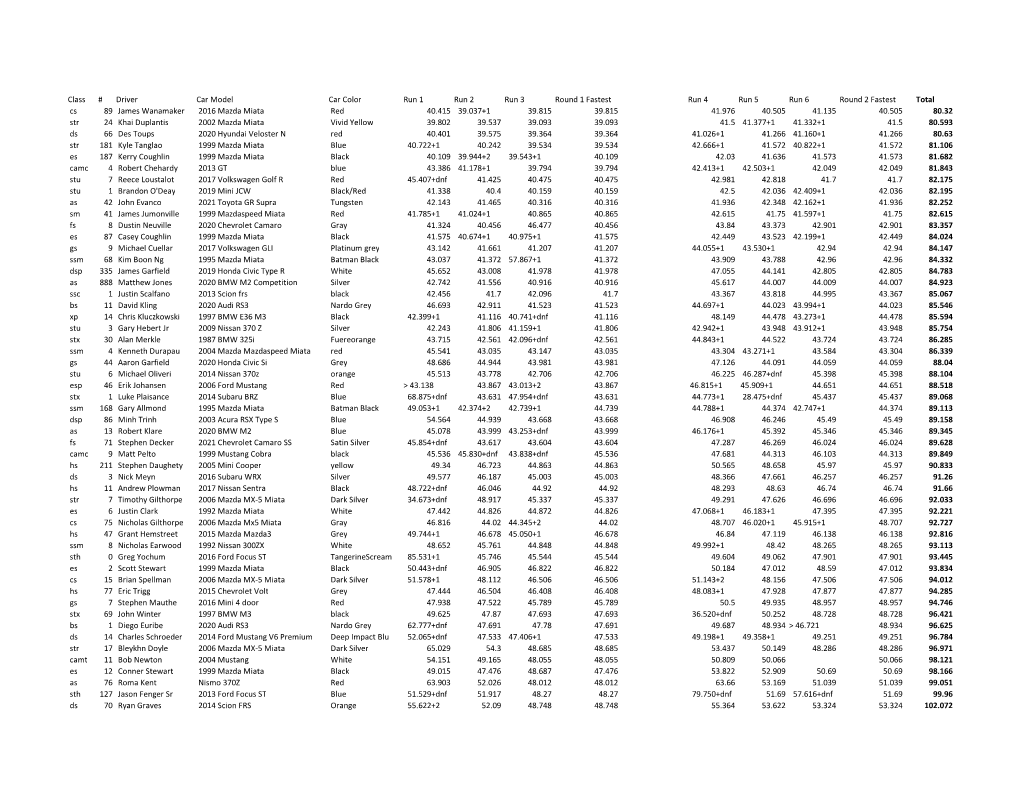 Class # Driver Car Model Car Color Run 1 Run 2 Run 3 Round 1