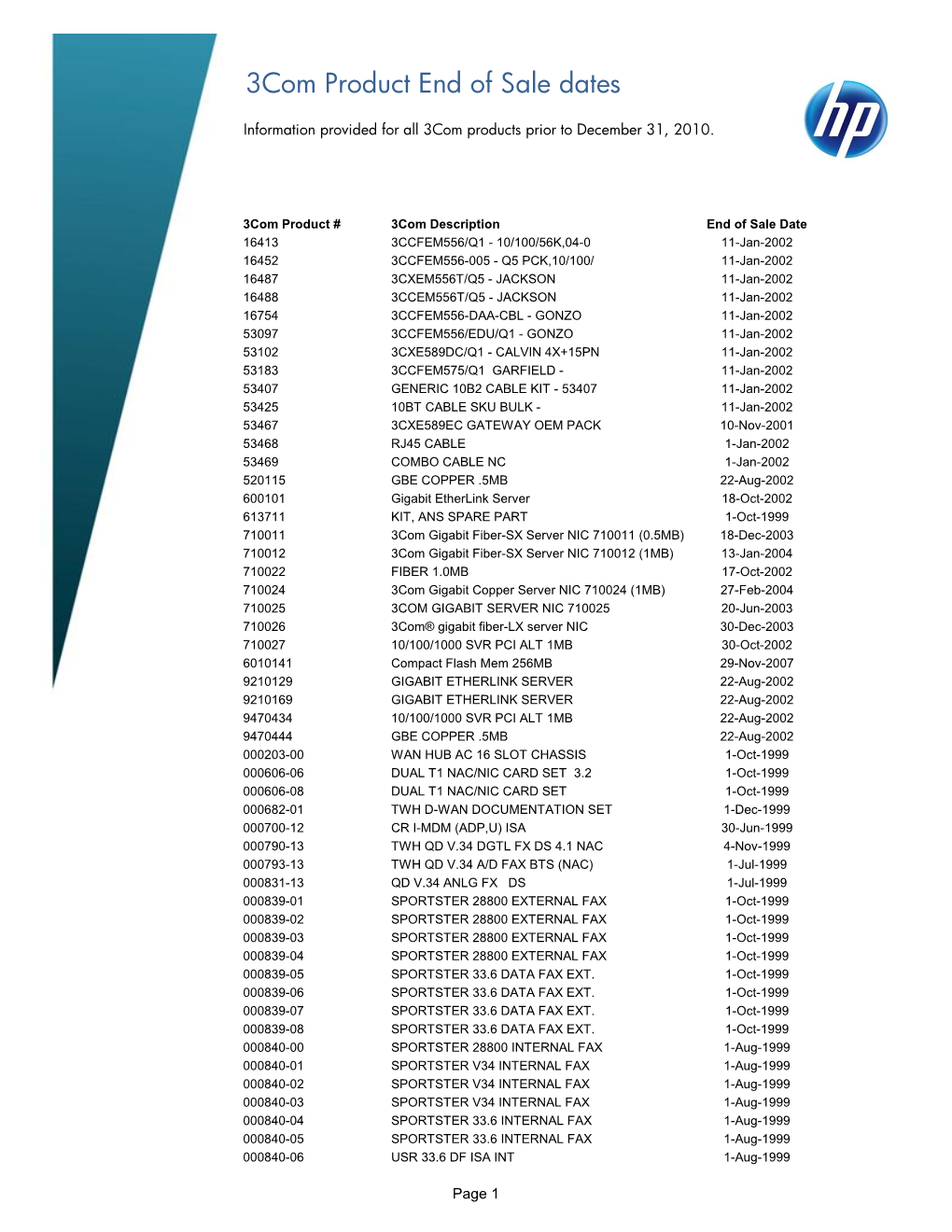 3Com Product End of Sale Dates