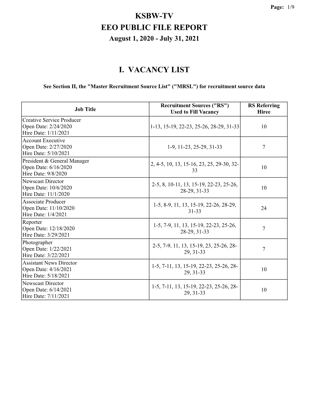 Ksbw-Tv Eeo Public File Report I. Vacancy List