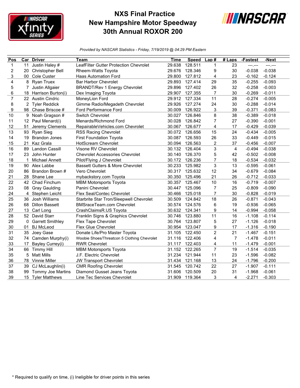 NXS Final Practice New Hampshire Motor Speedway 30Th Annual ROXOR 200