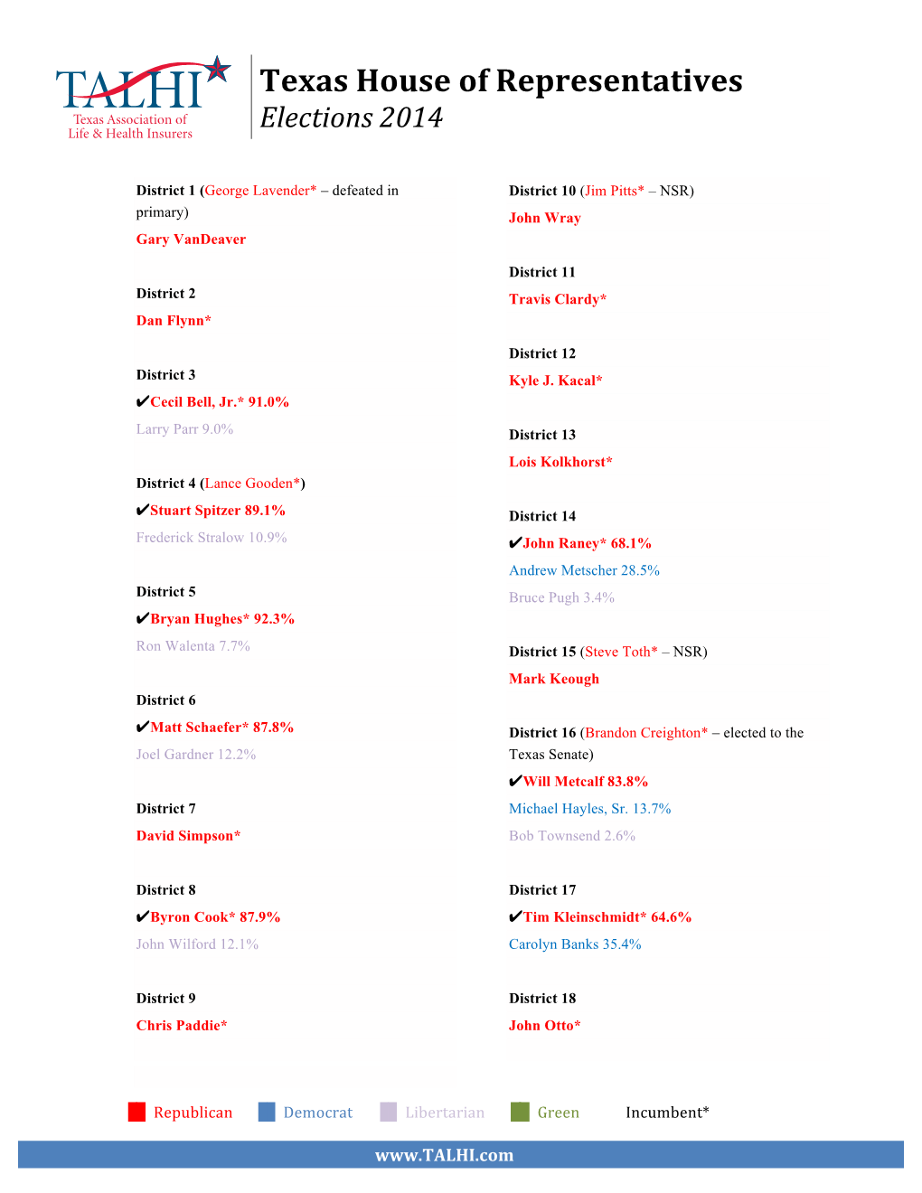 Texas House of Representatives Elections 2014