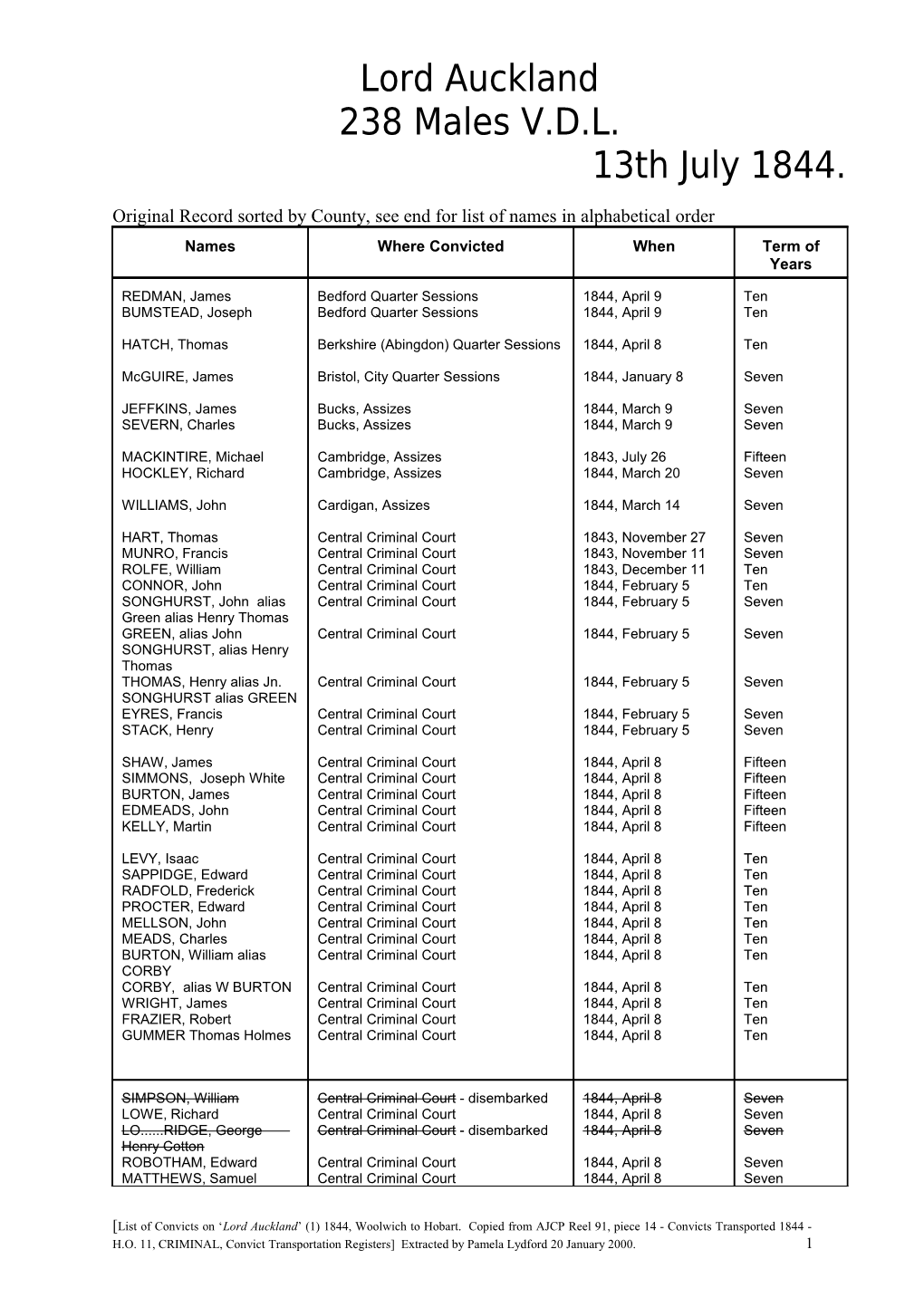 Original Record Sorted by County, See End for List of Names in Alphabetical Order