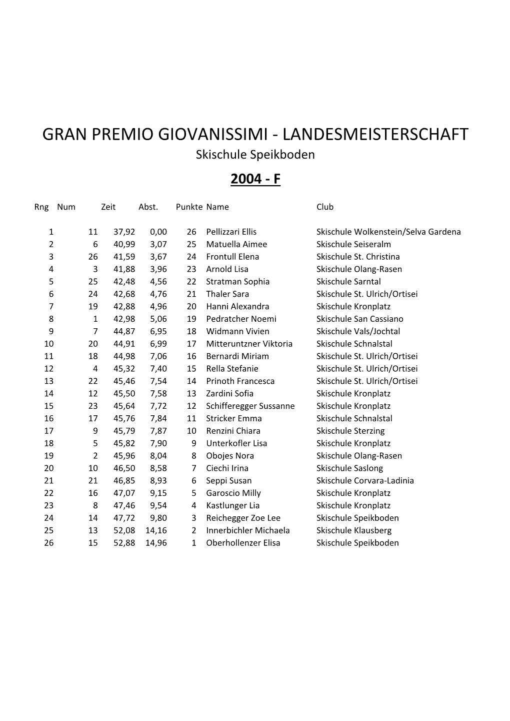 GRAN PREMIO GIOVANISSIMI - LANDESMEISTERSCHAFT Skischule Speikboden 2004 - F