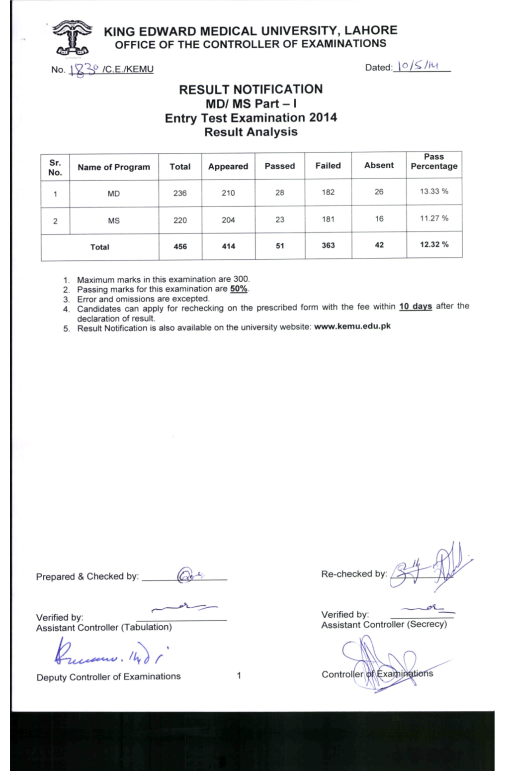 MS Part – I Entry Test Examination 2014 Result Analysis