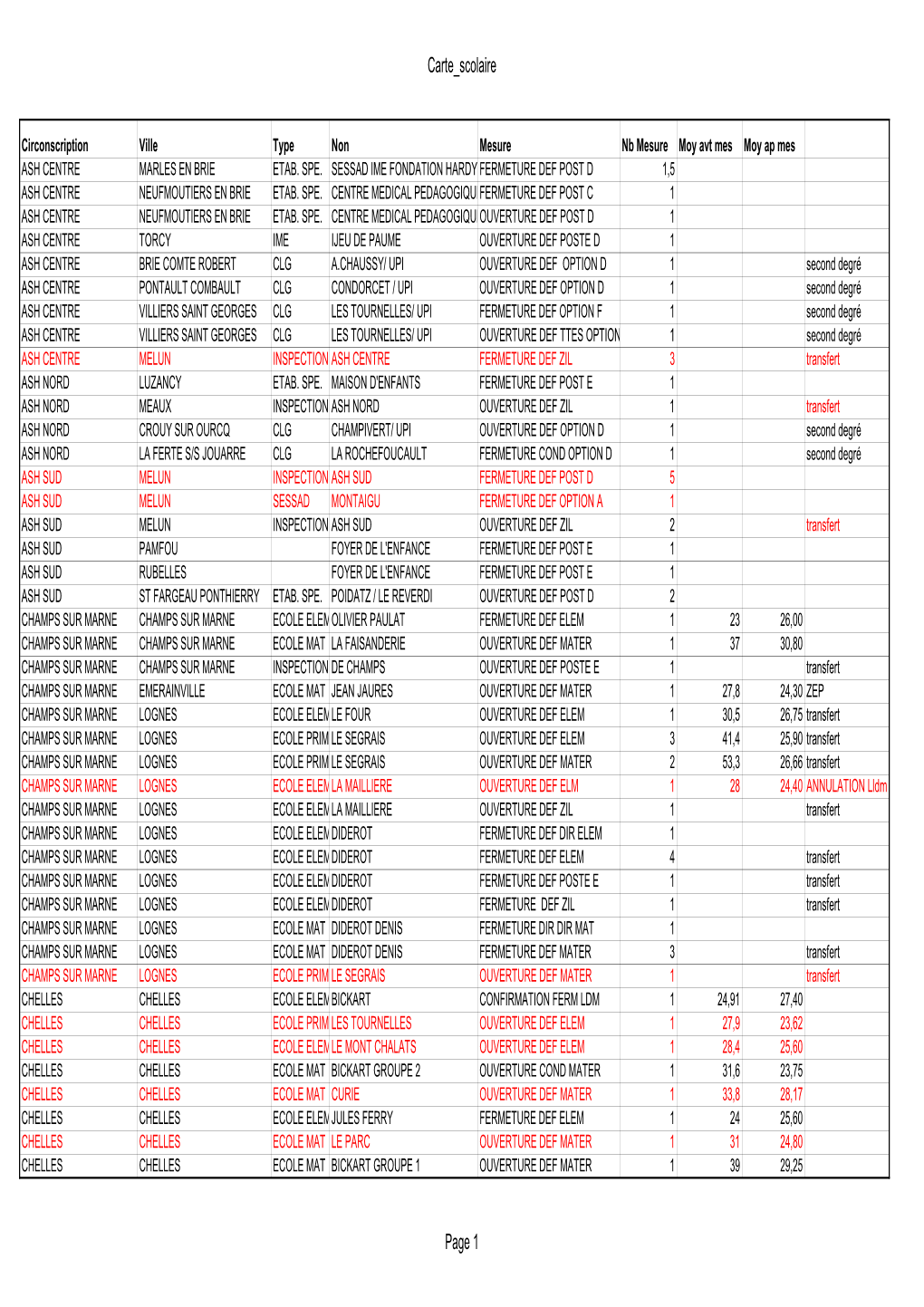 Carte Scolaire Page 1