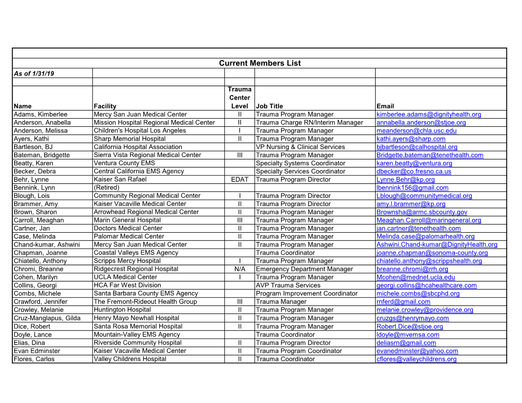 Current Members List As of 1/31/19