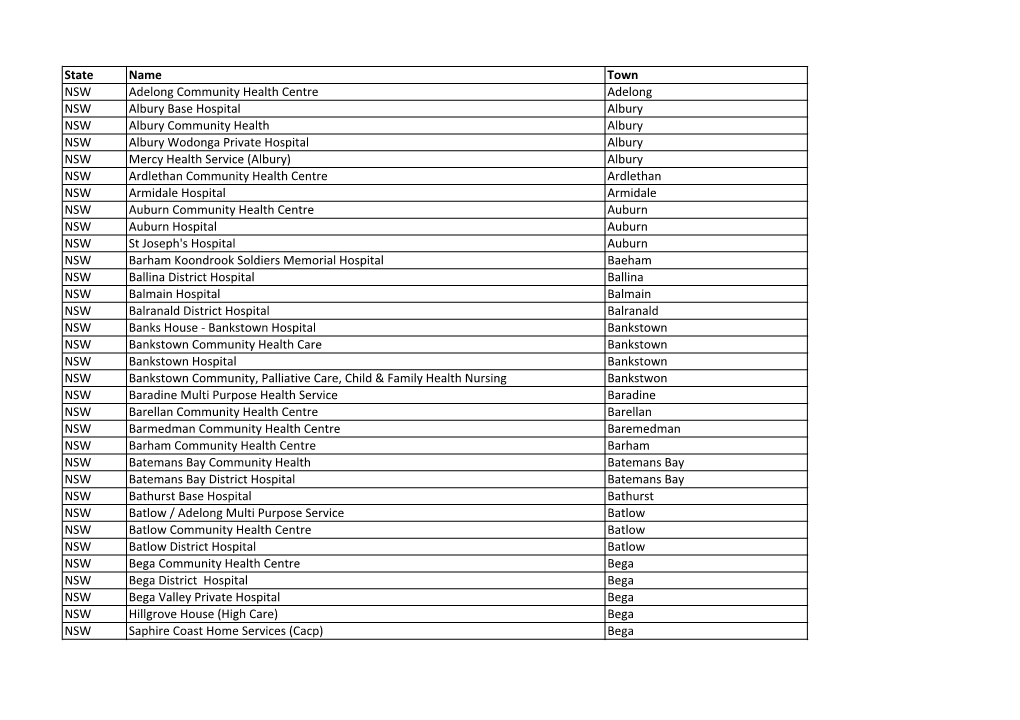 State Name Town NSW Adelong Community Health Centre Adelong