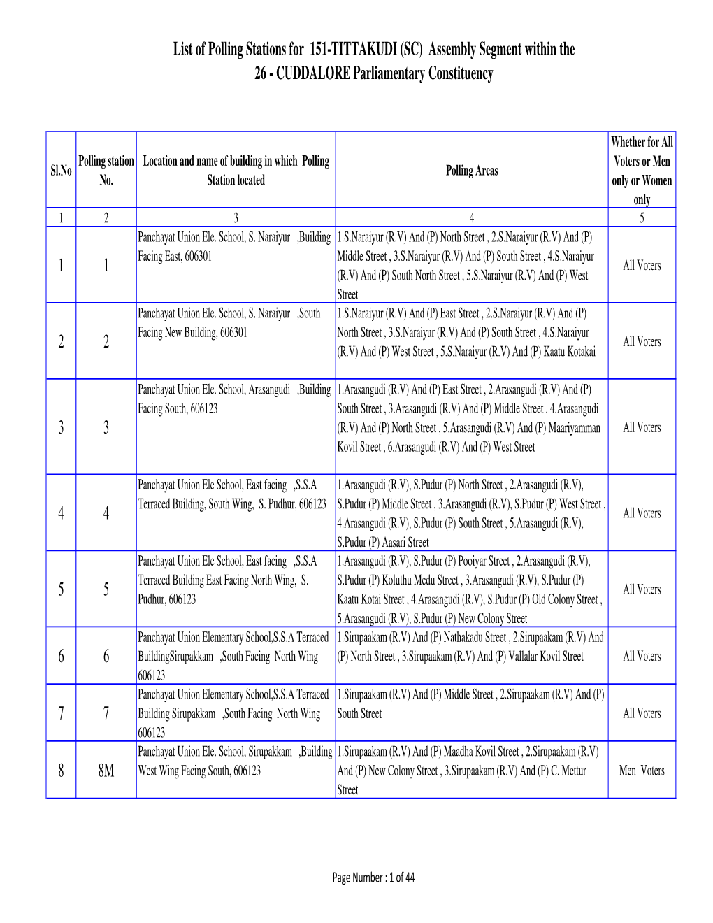 List of Polling Stations for 151-TITTAKUDI (SC) Assembly Segment Within the 26 - CUDDALORE Parliamentary Constituency