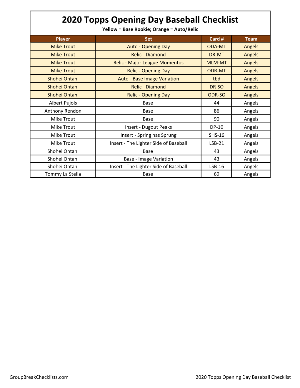 2020 Topps Opening Day Checklist Baseball