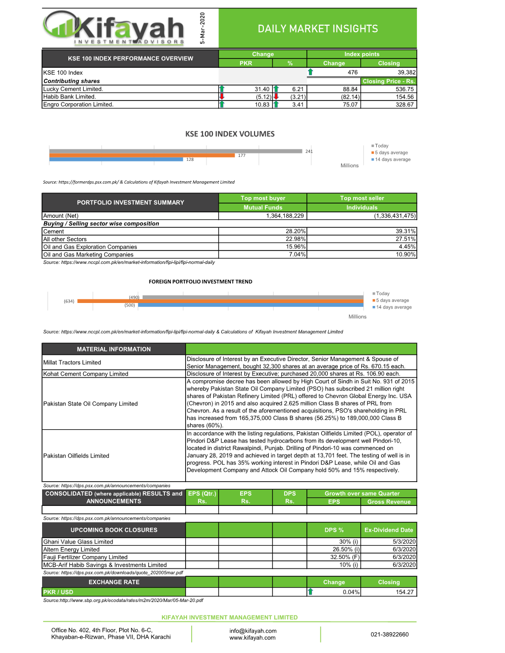 Daily Market Insights