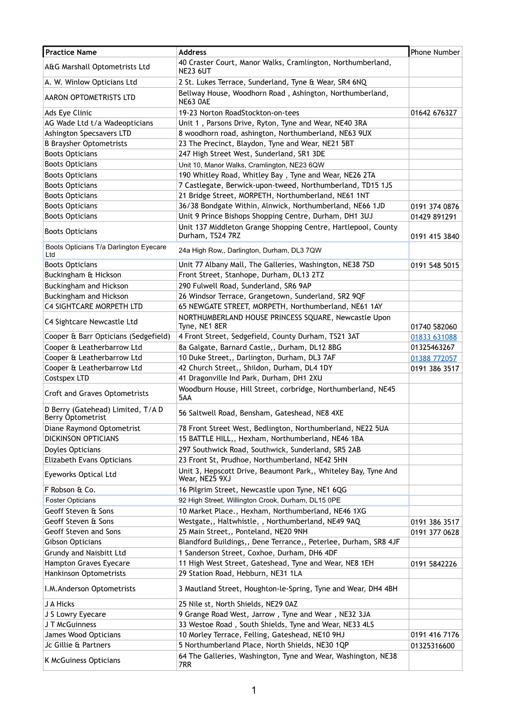 PEC Services Practice Lists