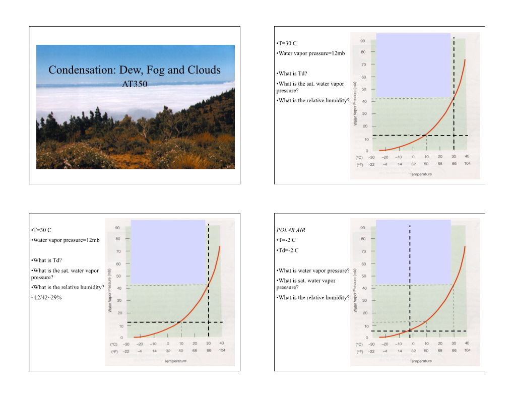 Condensation: Dew, Fog and Clouds •What Is Td? AT350 •What Is the Sat