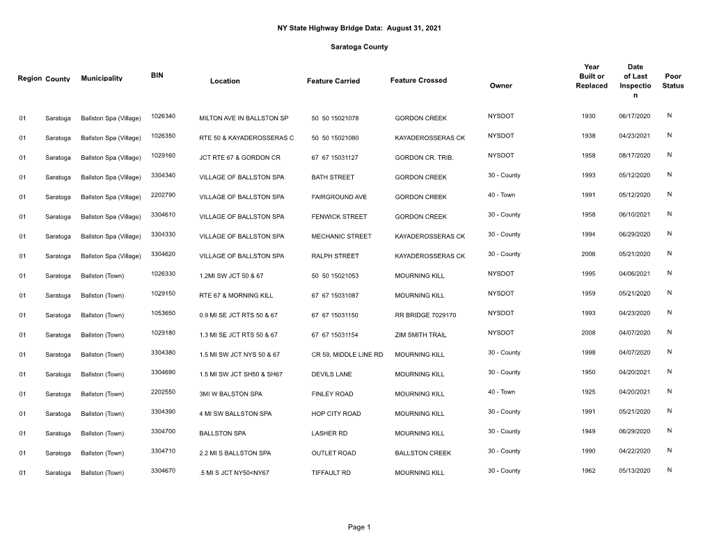 NY State Highway Bridge Data: August 31, 2021