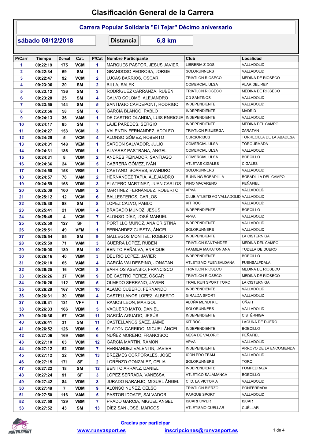 Clasificación General De La Carrera