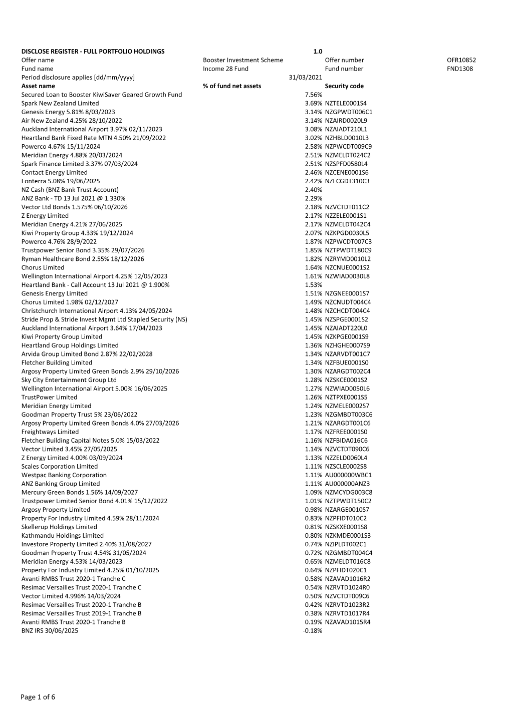 Portfolio Holdings V