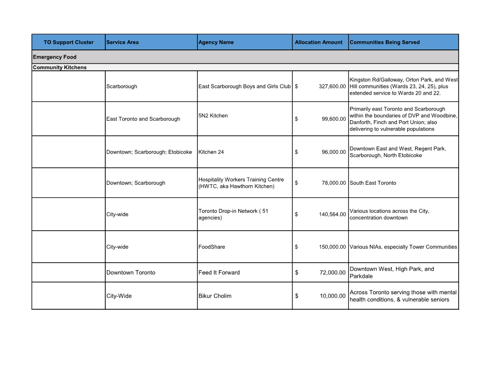 Social Services Funding Agencies