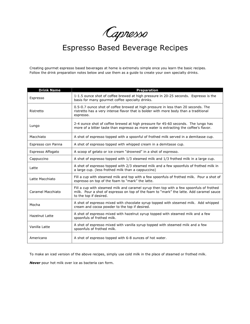 Espresso Based Beverage Recipes