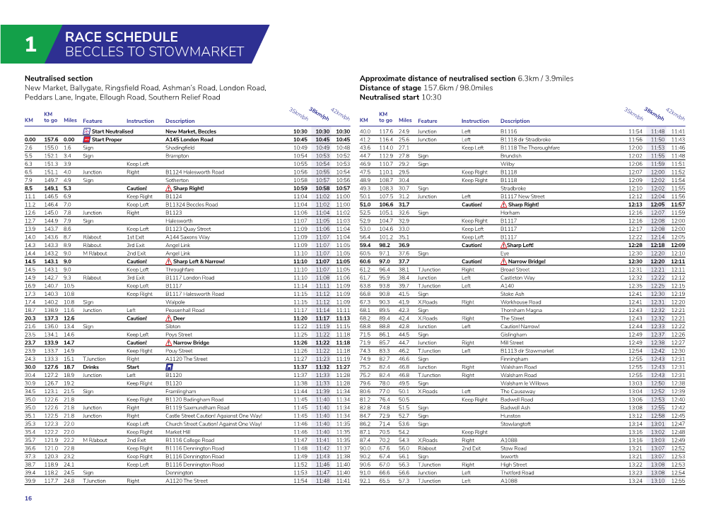 Race Schedule Beccles to Stowmarket