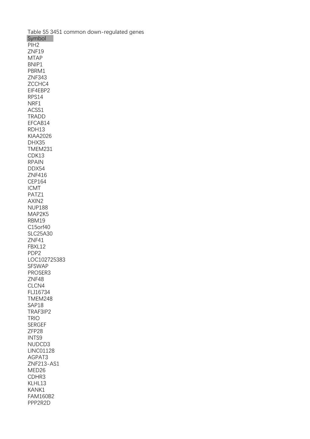 Table S5 3451 Common Down-Regulated Genes