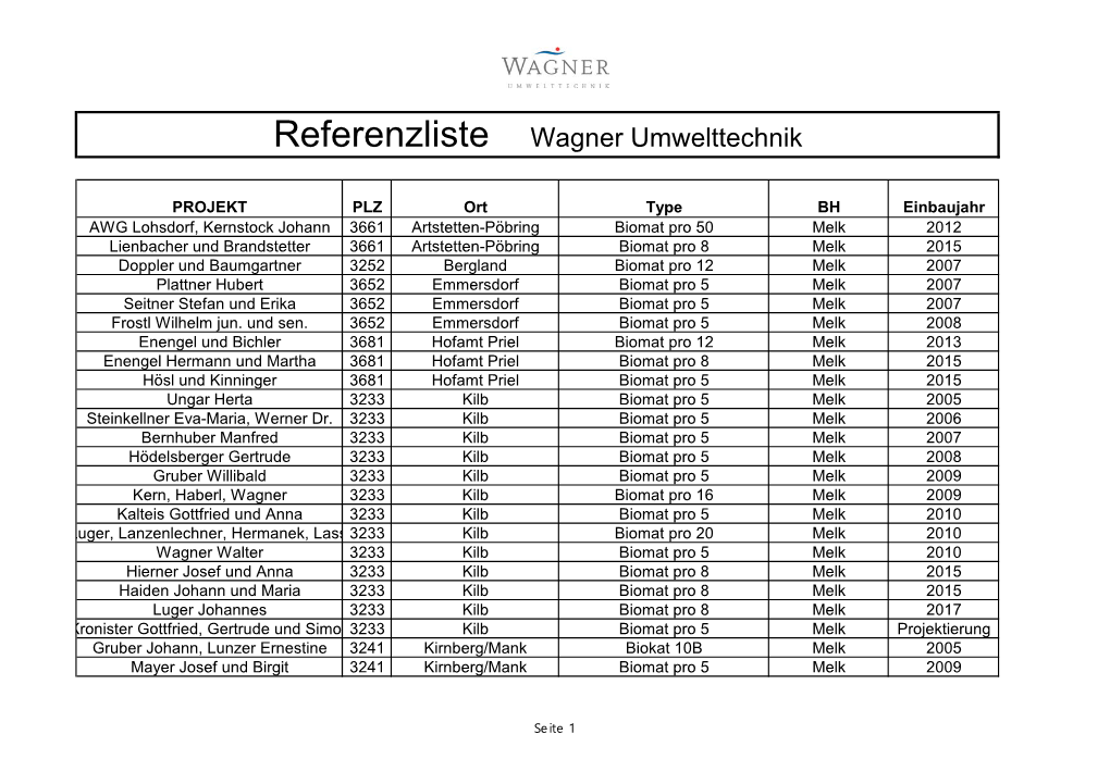 Referenzliste Wagner Umwelttechnik