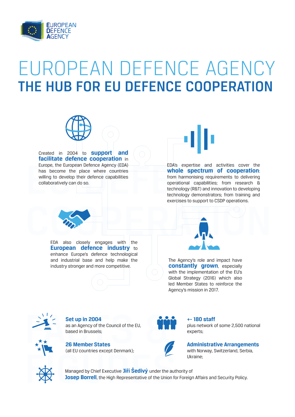 EDA – the Hub for EU Defence Cooperation