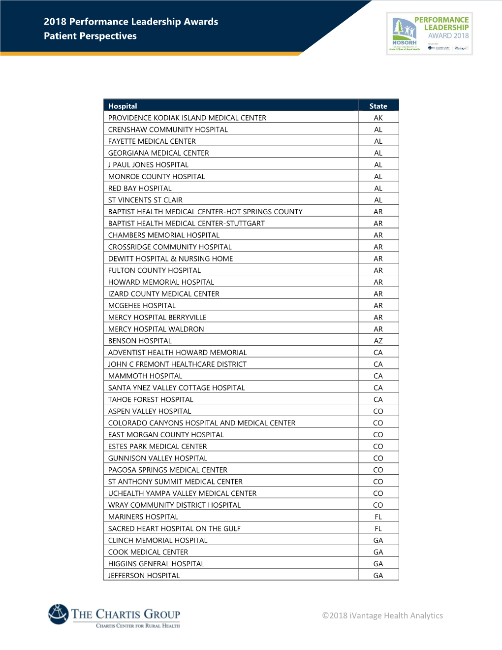 2018 Performance Leadership Awards Patient Perspectives