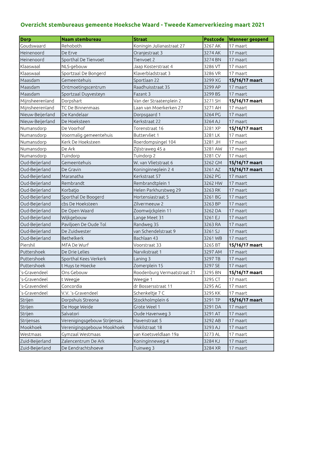 Overzicht-Stembureaus.2021.Pdf