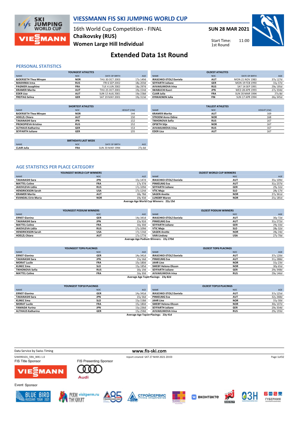 Extended Data 1St Round