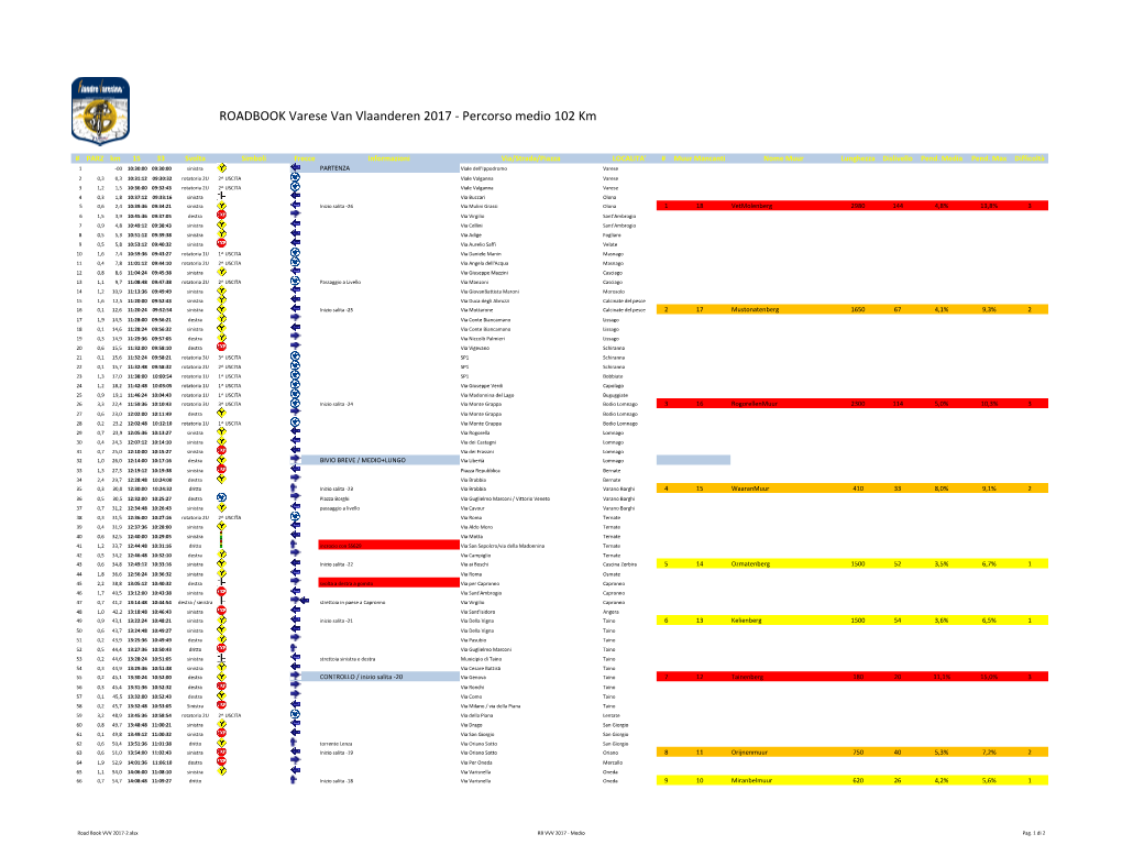 Road Book VVV 2017-2.Xlsx RB VVV 2017 - Medio Pag