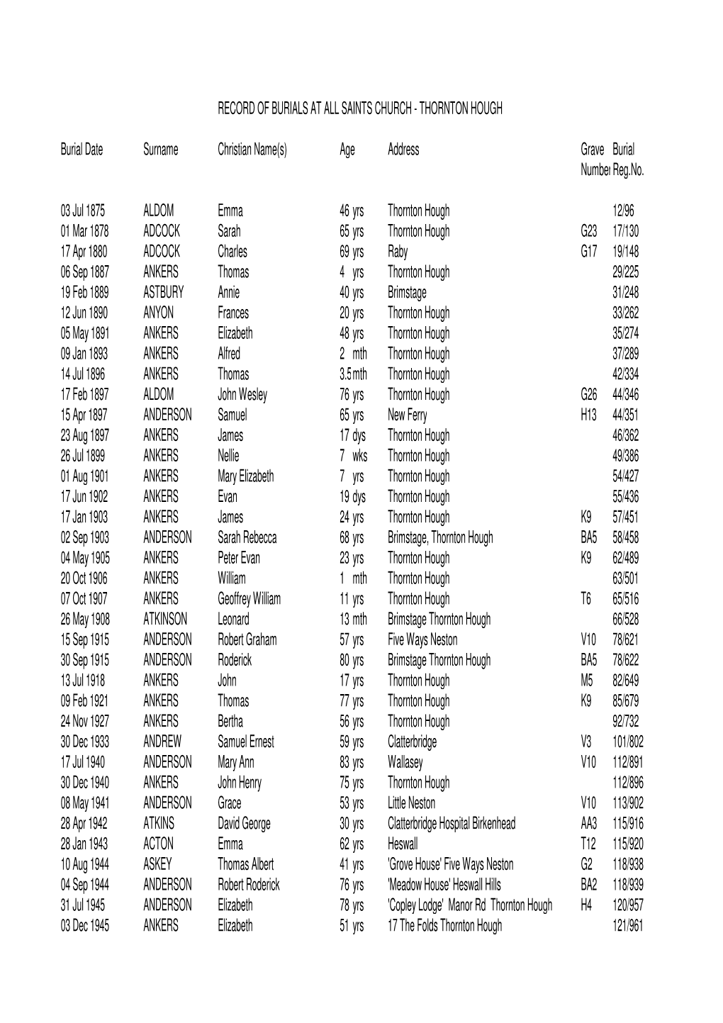 Register of Burials